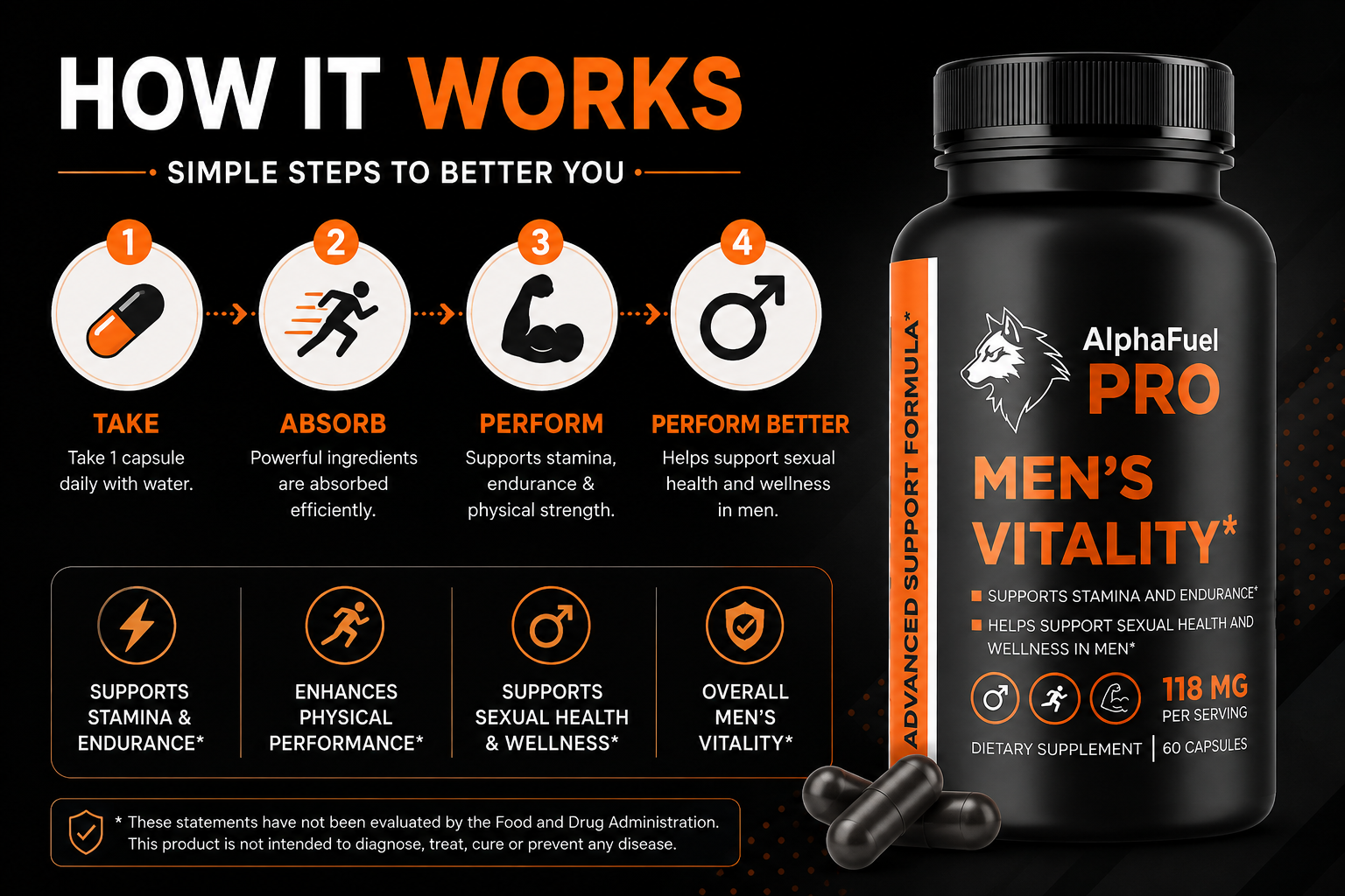 AlphaFuel Pro how it works infographic
